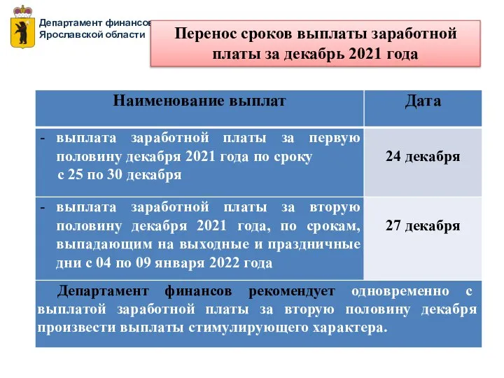Департамент финансов Ярославской области Перенос сроков выплаты заработной платы за декабрь 2021 года