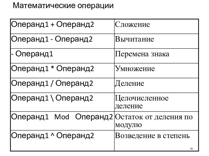 Математические операции