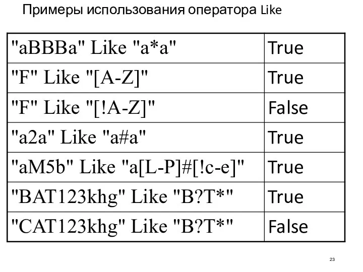 Примеры использования оператора Like