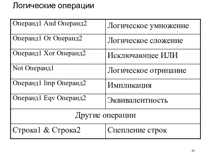 Логические операции