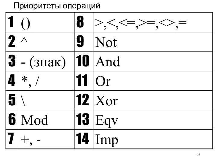 Приоритеты операций