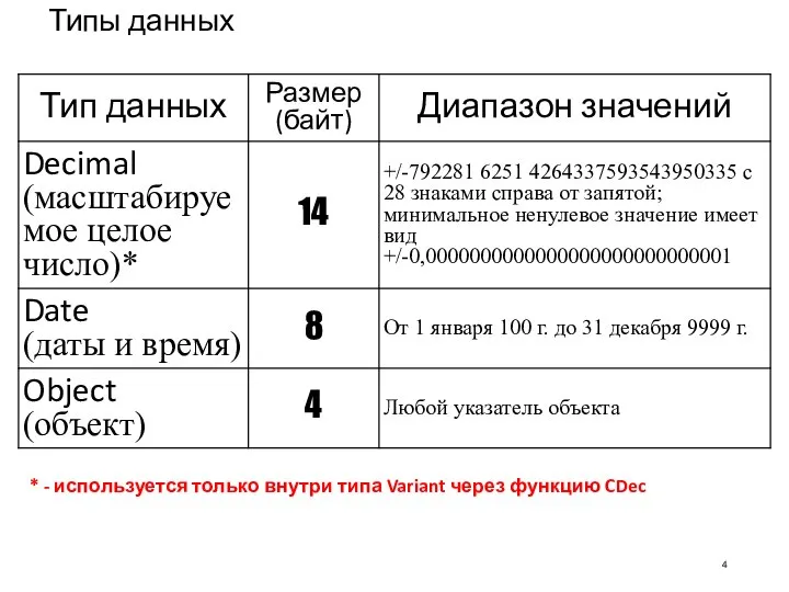 Типы данных * - используется только внутри типа Variant через функцию CDec