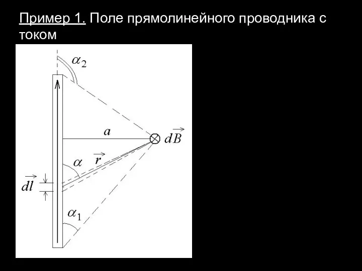 Пример 1. Поле прямолинейного проводника с током