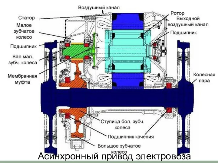 Асинхронный привод электровоза