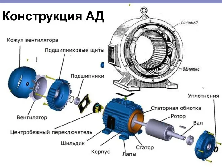 Конструкция АД