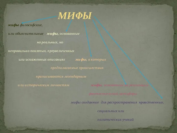 МИФЫ мифы философские, или объяснительные мифы, основанные на реальных, но неправильно понятых,