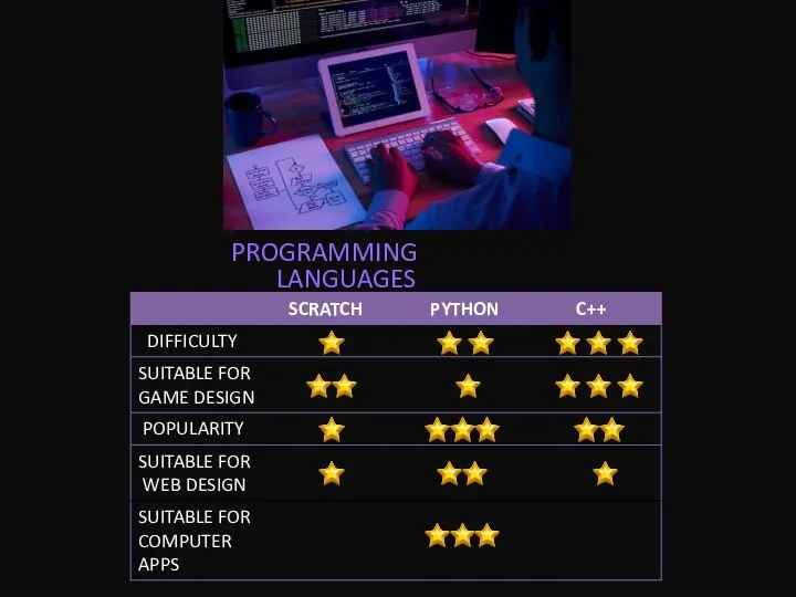 PROGRAMMING LANGUAGES