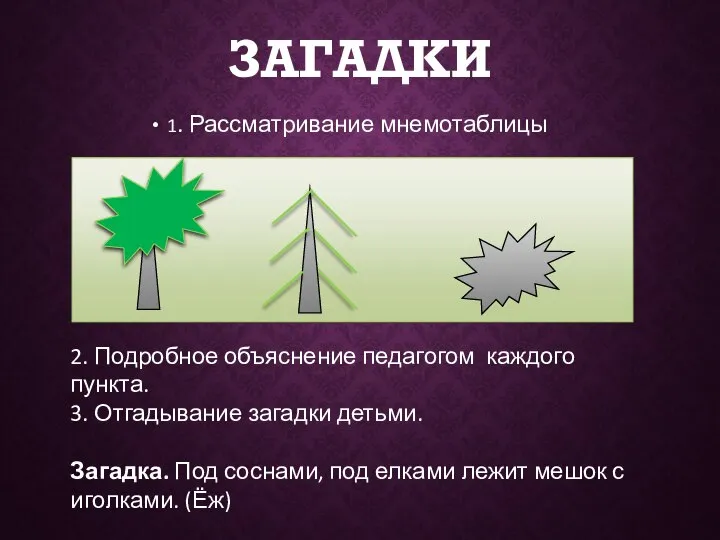 ЗАГАДКИ 1. Рассматривание мнемотаблицы 2. Подробное объяснение педагогом каждого пункта. 3. Отгадывание