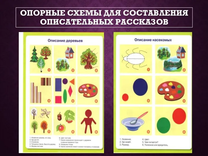 ОПОРНЫЕ СХЕМЫ ДЛЯ СОСТАВЛЕНИЯ ОПИСАТЕЛЬНЫХ РАССКАЗОВ