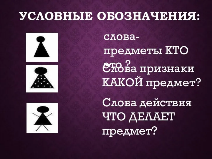 УСЛОВНЫЕ ОБОЗНАЧЕНИЯ: слова-предметы КТО это ? Слова признаки КАКОЙ предмет? Слова действия ЧТО ДЕЛАЕТ предмет?