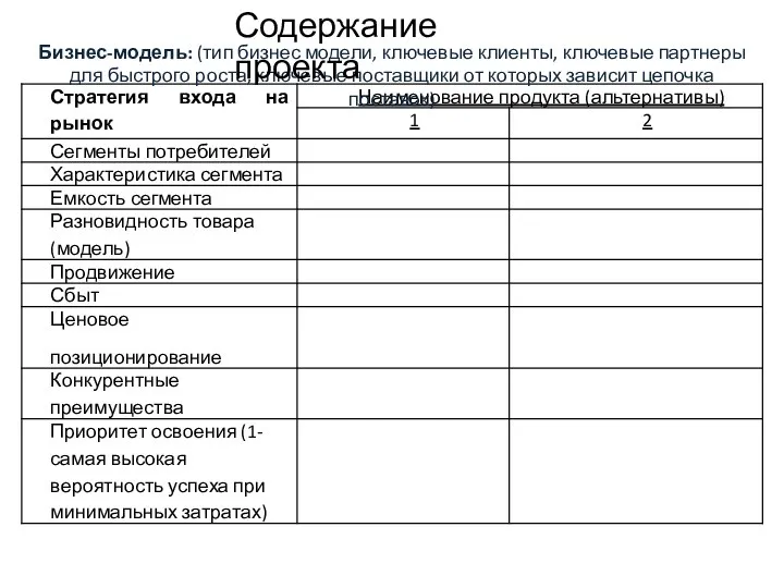 Бизнес-модель: (тип бизнес модели, ключевые клиенты, ключевые партнеры для быстрого роста, ключевые