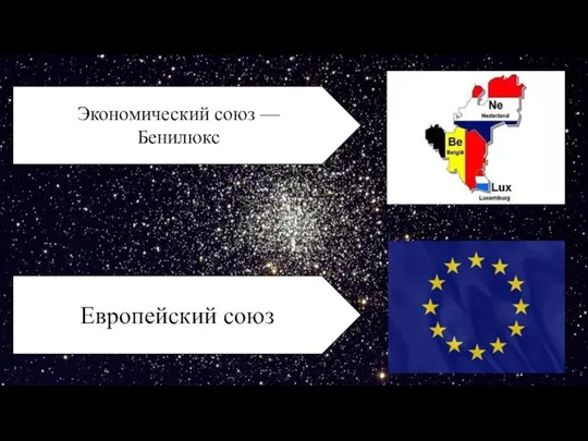 Европейский союз Экономический союз — Бенилюкс