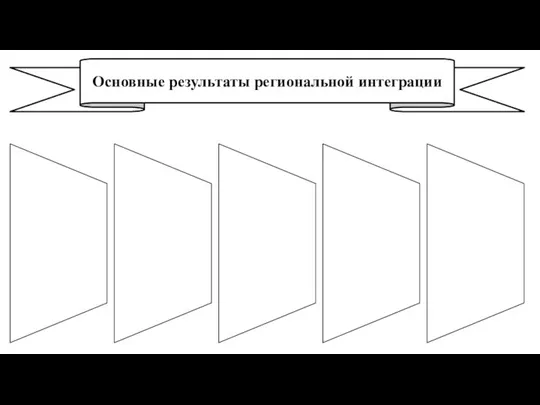 Основные результаты региональной интеграции