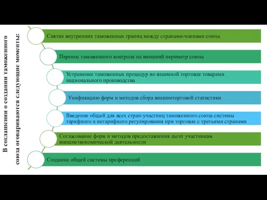 В соглашении о создании таможенного союза оговариваются следующие моменты: