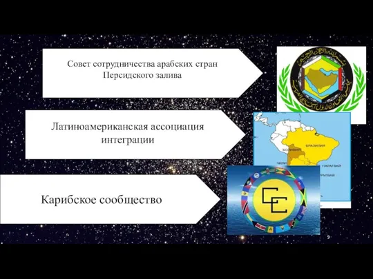 Совет сотрудничества арабских стран Персидского залива Латиноамериканская ассоциация интеграции Карибское сообщество