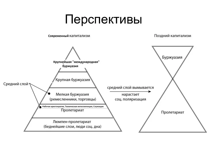 Перспективы