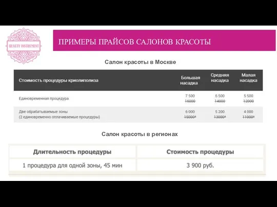 ПРИМЕРЫ ПРАЙСОВ САЛОНОВ КРАСОТЫ Салон красоты в Москве Салон красоты в регионах