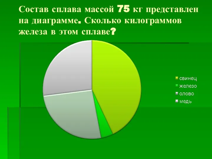 Состав сплава массой 75 кг представлен на диаграмме. Сколько килограммов железа в этом сплаве?