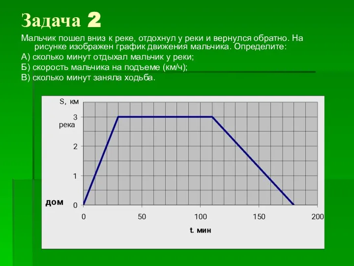 Задача 2 Мальчик пошел вниз к реке, отдохнул у реки и вернулся