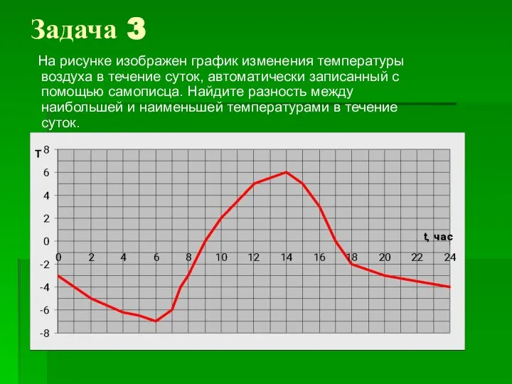 Задача 3 На рисунке изображен график изменения температуры воздуха в течение суток,