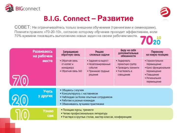 B.I.G. Connect – Развитие СОВЕТ: Не ограничивайтесь только внешним обучением (тренингами и