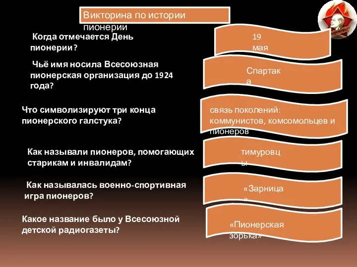 Когда отмечается День пионерии? Чьё имя носила Всесоюзная пионерская организация до 1924