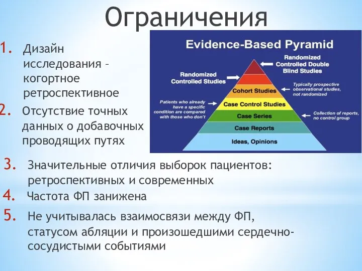 Ограничения Дизайн исследования – когортное ретроспективное Отсутствие точных данных о добавочных проводящих