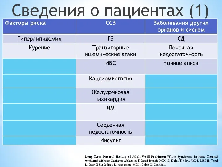 Сведения о пациентах (1) Long-Term Natural History of Adult Wolff-Parkinson-White Syndrome Patients