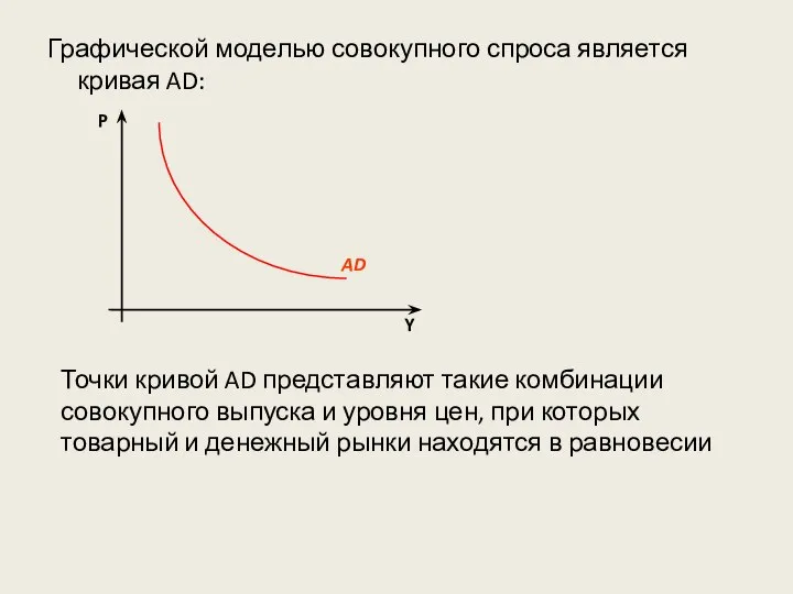 AD Y Графической моделью совокупного спроса является кривая AD: P Точки кривой