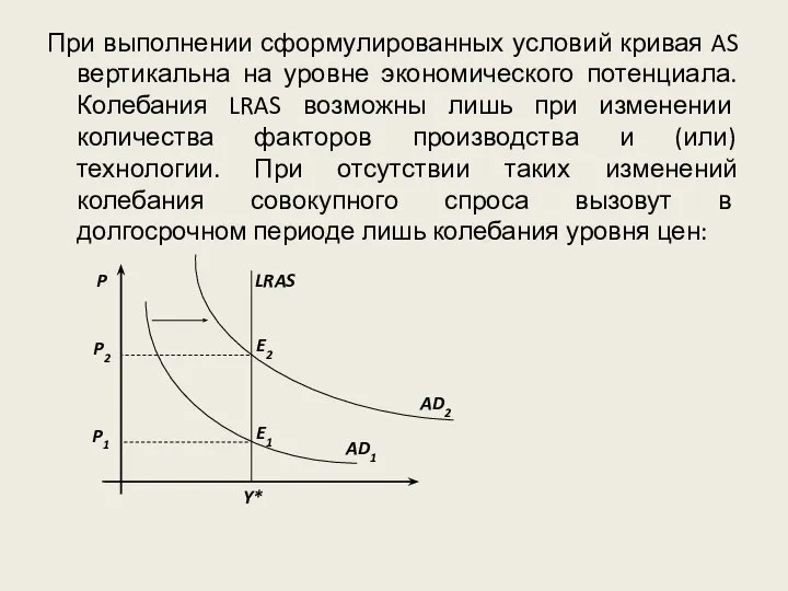 P Y* LRAS При выполнении сформулированных условий кривая AS вертикальна на уровне