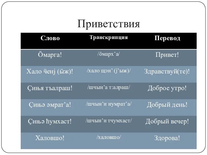 Приветствия