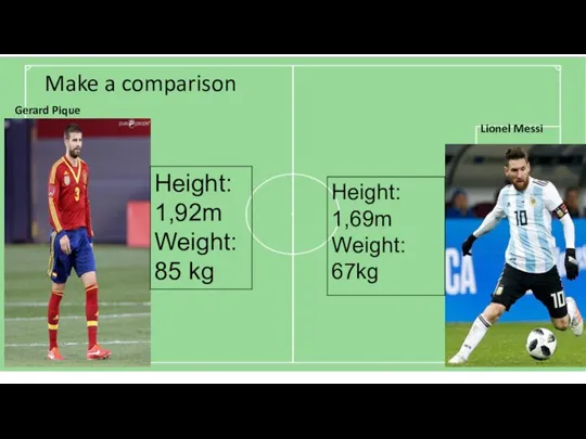 Make a comparison Lionel Messi Gerard Pique