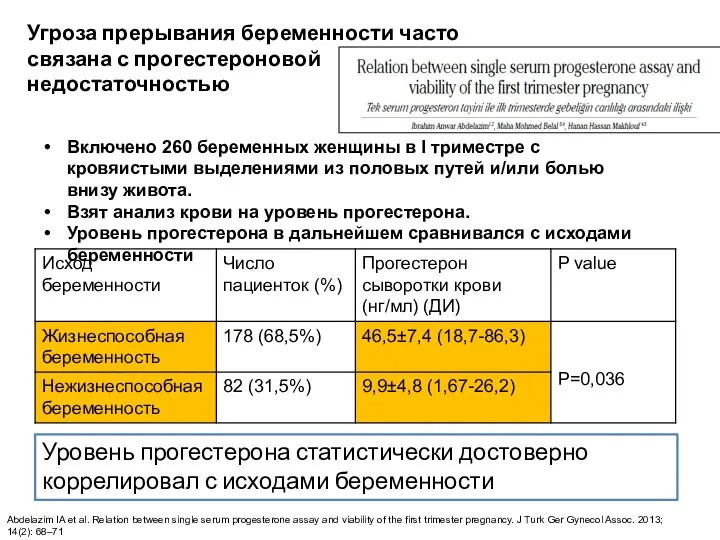 Угроза прерывания беременности часто связана с прогестероновой недостаточностью Включено 260 беременных женщины