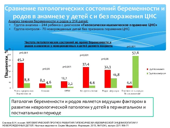 Сравнение патологических состояний беременности и родов в анамнезе у детей с и