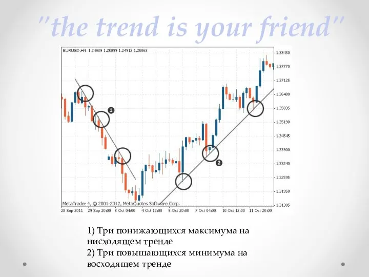 "the trend is your friend" 1) Три понижающихся максимума на нисходящем тренде