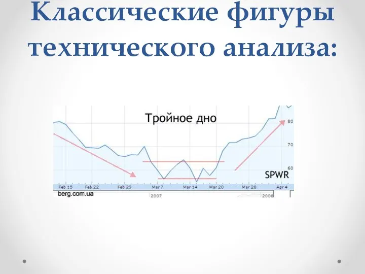 Классические фигуры технического анализа: