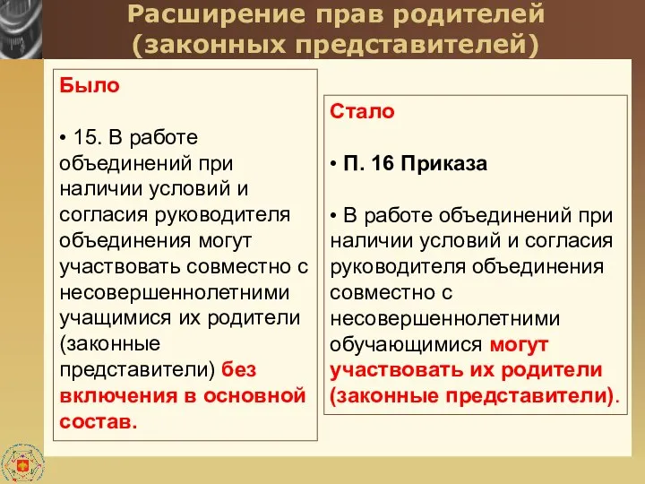 Расширение прав родителей (законных представителей) Было • 15. В работе объединений при