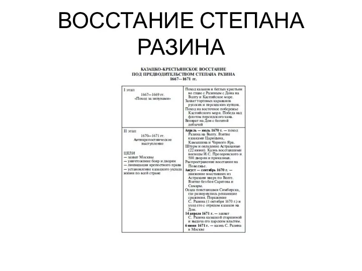 ВОССТАНИЕ СТЕПАНА РАЗИНА