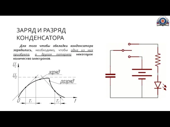 ЗАРЯД И РАЗРЯД КОНДЕНСАТОРА Для того чтобы обкладки конденсатора зарядились, необходимо, чтобы