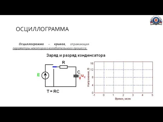 ОСЦИЛЛОГРАММА Осциллограмма – кривая, отражающая параметры некоторого колебательного процесса.