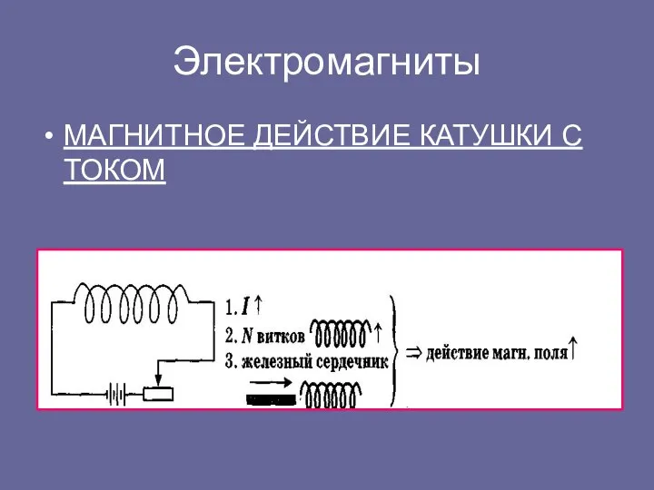 Электромагниты МАГНИТНОЕ ДЕЙСТВИЕ КАТУШКИ С ТОКОМ