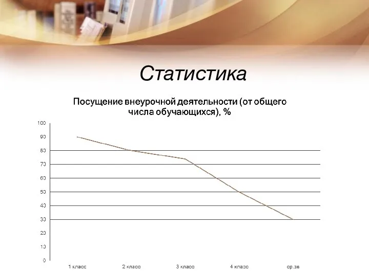 Статистика