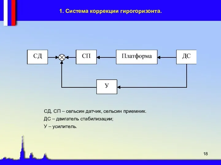 1. Система коррекции гирогоризонта. СД, СП – сельсин датчик, сельсин приемник. ДС