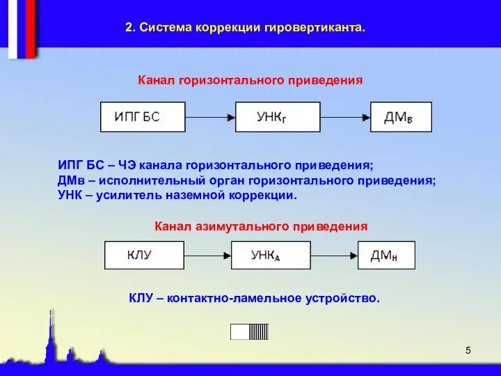 2. Система коррекции гировертиканта. Канал горизонтального приведения Канал азимутального приведения ИПГ БС