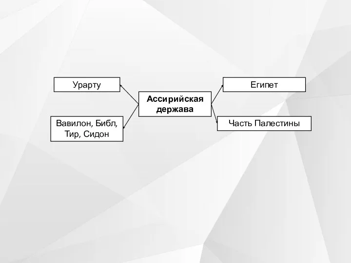 Ассирийская держава Египет Часть Палестины Урарту Вавилон, Библ, Тир, Сидон