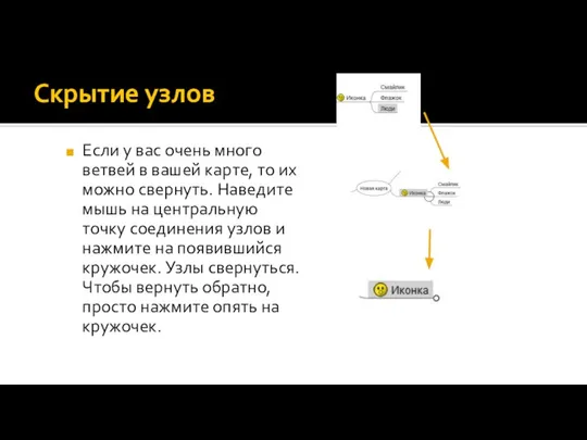 Скрытие узлов Если у вас очень много ветвей в вашей карте, то