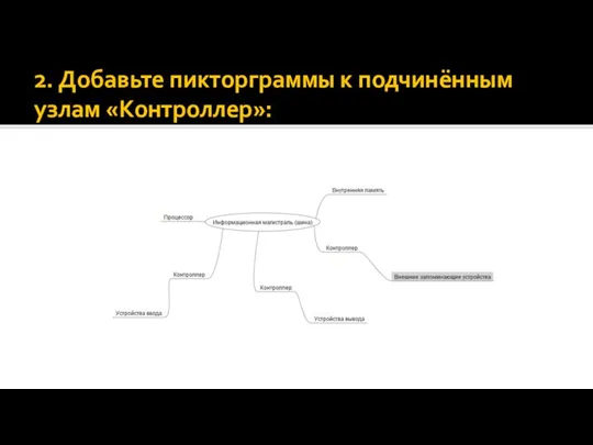 2. Добавьте пикторграммы к подчинённым узлам «Контроллер»: