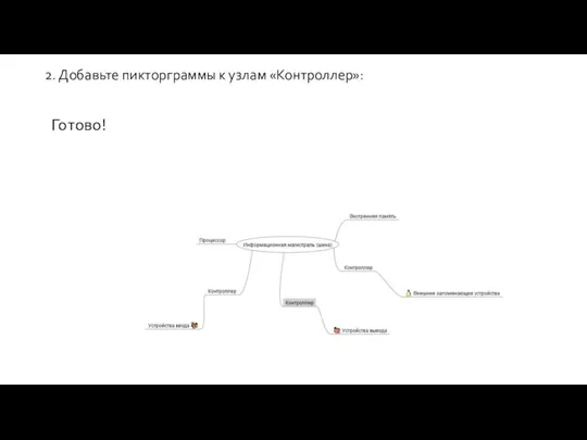 2. Добавьте пикторграммы к узлам «Контроллер»: Готово!