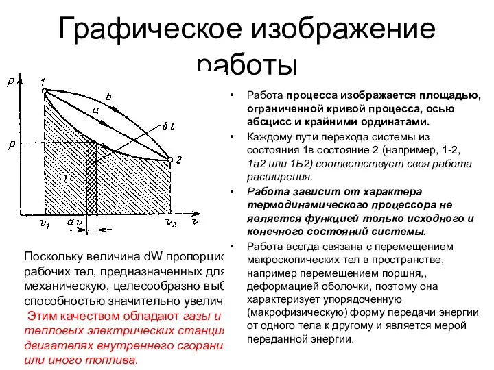 Графическое изображение работы Поскольку величина dW пропорциональна увеличению объема, то в качестве