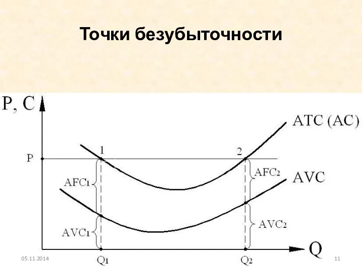 Точки безубыточности 05.11.2014